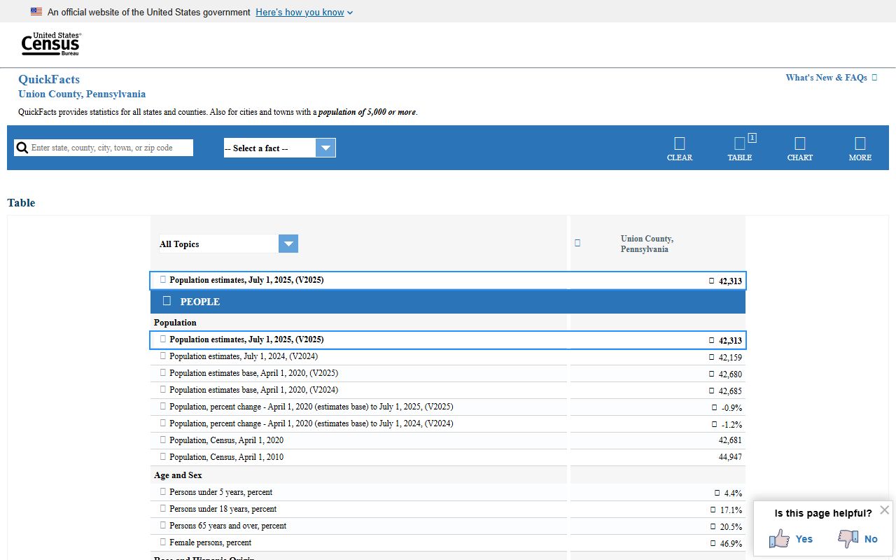 Union County court records Census QuickFacts county context
